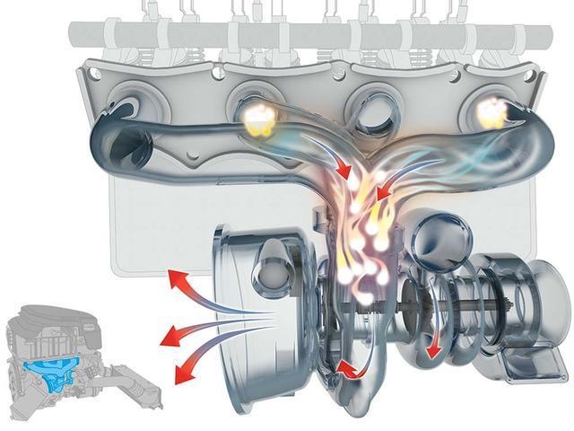 汽車(chē)的渦輪增壓器轉(zhuǎn)速高達(dá)幾萬(wàn)轉(zhuǎn)，那么它是如何冷卻和潤(rùn)滑的呢？