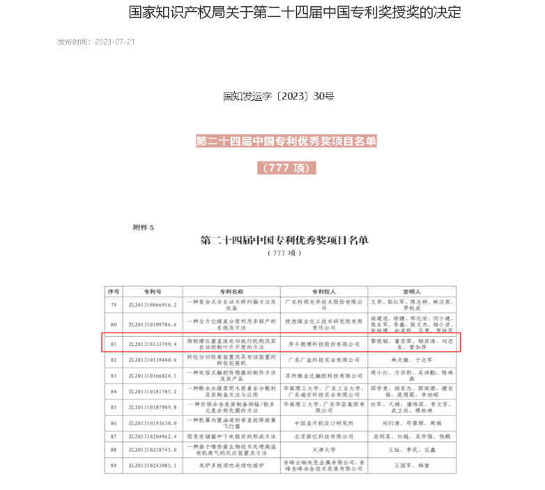 喜報！德博科技一項發(fā)明專利榮獲“中國專利優(yōu)秀獎”！